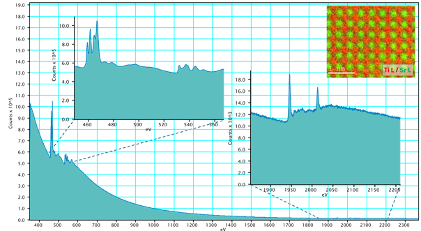Webinar : When less is more - reducing dose, damage and duration with counted EELS